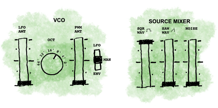 Illustration of a Voltage Controlled Oscillator and Source Mixer of Wave Forms